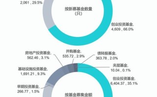 万能险投资基金的比例