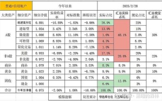 2025年投资理财产品，哪些更值得入手？