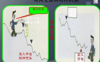 期货现货对冲交易如何实现风险中性？