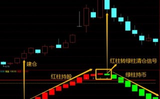期货短线交易技术指标如何高效运用？