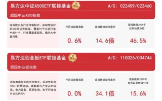 保险加期货是什么运作模式？