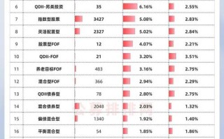 202503基金净值怎么查？最新净值是多少？