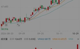 标普500期货最新行情如何？
