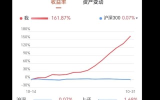 投资理财收益率多少算比较好？