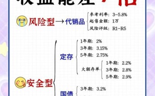 理财产品是投资型保险吗？