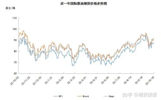 燃油期货与原油期货走势为何常现分化？