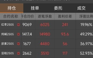 期货市埸有石墨烯期货