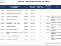 基金子公司与私募基金有何关联与差异？