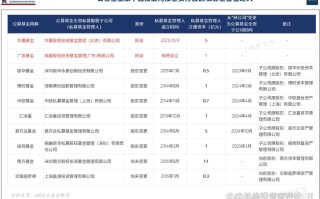 基金子公司与私募基金有何关联与差异？