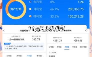 白领如何做好网络个人投资理财？