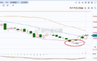 橡胶1809期货后市如何？
