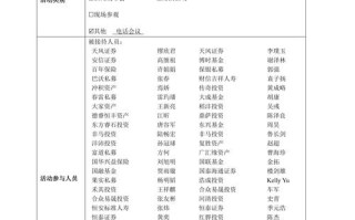 500位投资人联系方式如何获取？