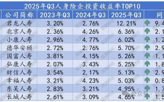 金融在线投资排行榜如何挑选？
