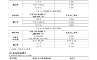 债券投资有哪些优缺点？