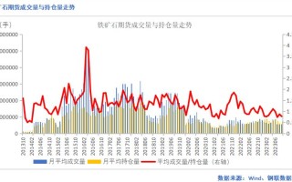 石油期货与铁矿石期货，价格波动如何影响全球经济？