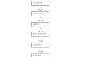 私募股权投资如何运作？