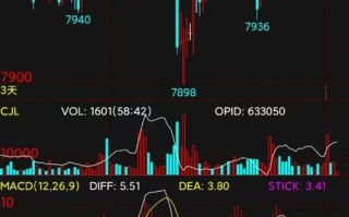 豆油1605期货今日行情如何？