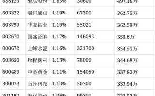 百发100指数基金值得投资吗？