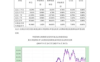 2025年期货交易量