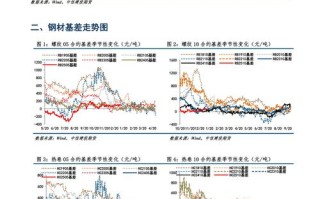 热卷期货在哪个期货市场交易？