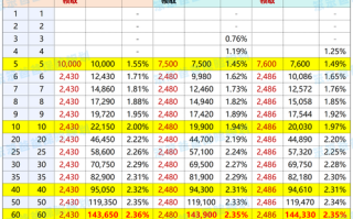 投资理财哪种方式赚钱更快？