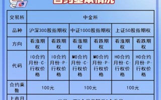 股指期货属于金融期货