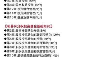 基金从业资格考试具体考哪些科目？