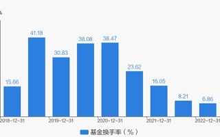 南方南方安裕养老混合基金怎么样？