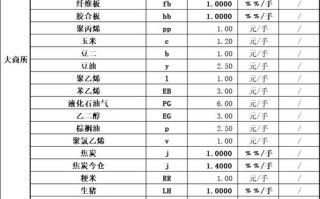 股指期货交易手续费具体是多少？