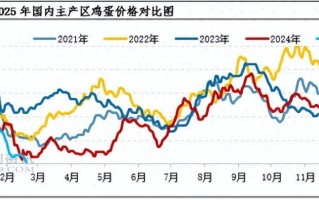 鸡蛋1701期货行情如何？