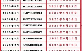 2025年期货交易时间何时调整？
