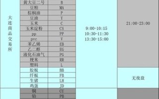 全球期货市场开盘时间是什么？