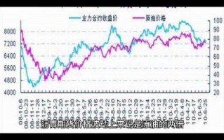 原油期货与沥青期货价格如何联动？