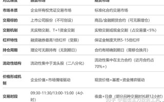 期货配资与杠杆，究竟有何本质不同？