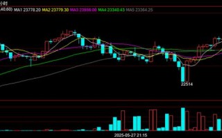 香港恒指期货现在可以做吗？