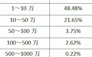 私募基金财产能投哪些范围？