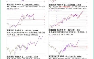 期货国内盘 期货境外盘
