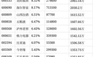汇添富新消费基金净值今日表现如何？