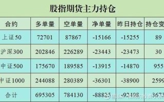 股指期货主力合约代码是什么？