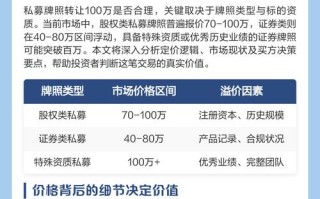 基金销售牌照转让价格多少？