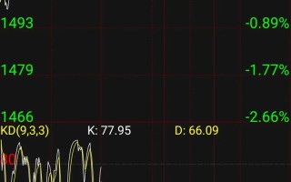 玻璃期货1705交割有何要点？
