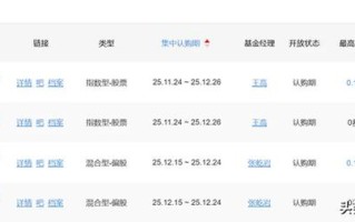 中邮核心成长天天基金网怎么样？