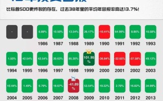 纳斯达克期货指数为何波动？