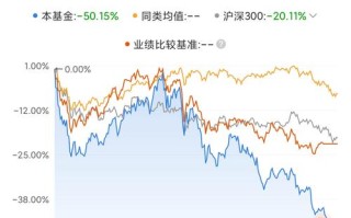 平安基金002537怎么样？