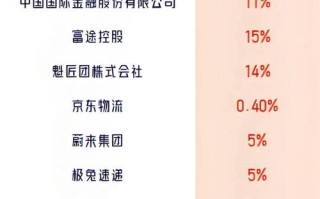 投资互联网是哪家公司？