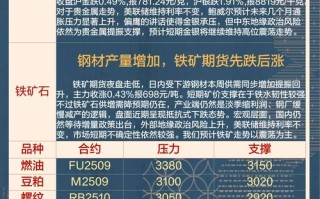 原油铁矿石期货，行情联动还是独立运行？