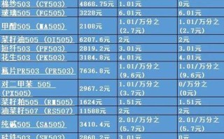 原油期货开户资金门槛