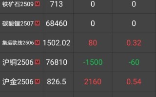 期货盈亏比例计算公式