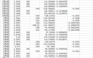 期货公司成交金额排名谁居首？