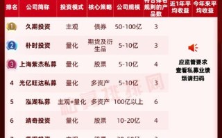 私募股权投资公司最新排名如何？